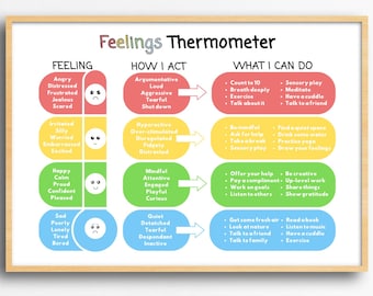 Feelings Thermometer Chart: Emotional Regulation Poster (Instant Download)