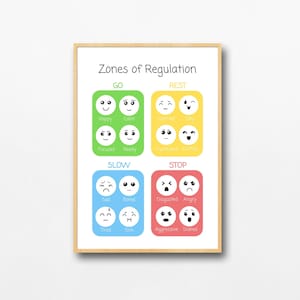 Zones of Regulation Poster | Printable Feelings Poster | SEN ASD ADHD Coping Skills | Self-Regulation Strategies