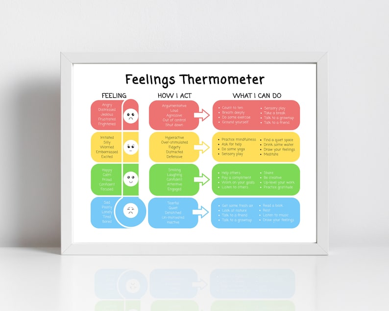 Feelings Thermometer Chart | Emotions Thermometer Poster | Self-regulation Poster | SEN ...