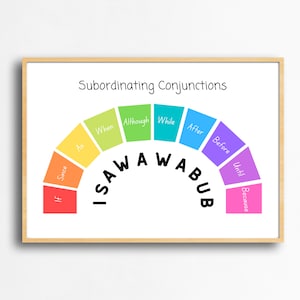 Subordinating Conjunctions Poster | Colourful ISAWAWUBUB KS2 Literacy Poster | Instant Download