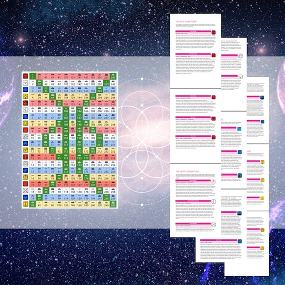 Dreamspell Astrology Initiation Pack Mayan Calendar Tzolkin Archetypes, Tones & Wavespell Process Cosmic Knowledge Natural Time - Etsy dreamspell-astrology-initiation-pack-mayan-calendar-tzolkin-archetypes-tones-wavespell-process-cosmic-knowledge-natural-time-etsy