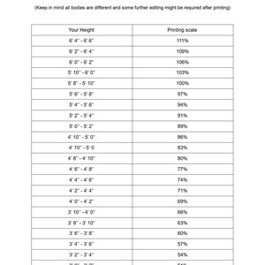Puede incluir: Un gr&aacute;fico blanco con texto negro que detalla el tama&ntilde;o aproximado seg&uacute;n la altura. El gr&aacute;fico enumera rangos de altura de 0,91 m a 1,98 m y escalas de impresi&oacute;n correspondientes del 51% al 111%.