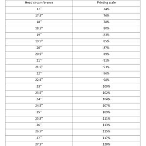 May include: A black and white helmet sizing chart table with two columns titled Head circumference and Printing scale. The table lists head measurements in inches from 17 to 28 and corresponding printing scale percentages from 74% to 122%.