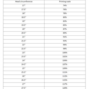 Op de afbeelding: Een helmmaattabel met twee kolommen. De linkerkolom toont hoofdomtrekmetingen in inches, vari&euml;rend van 17" tot 28". De rechterkolom toont bijbehorende afdrukschaalpercentages, van 74% tot 122%. De tabel helpt bij het bepalen van de juiste helmmaat.