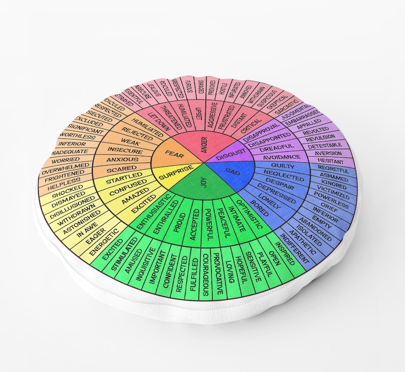 May include: A circular chart depicting a wheel of emotions. The chart is segmented into sections, each colour representing a different emotion. The emotions are listed in a circle around the chart, with the most positive emotions at the top and the most negative emotions at the bottom.