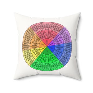 Feelings Wheel Pillow / Emotions Wheel Throw Pillow / Faux Suede Pillow / Therapist Gift / DBT Therapy Tools / Emotional Wheel Chart