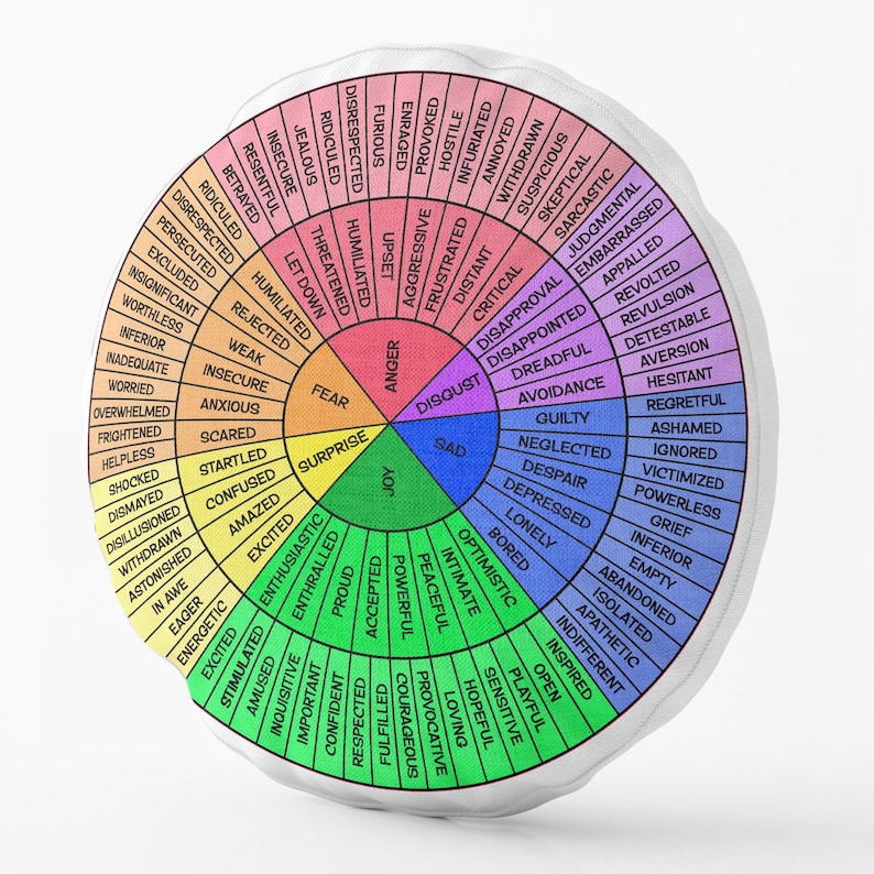 May include: A colourful wheel with a list of emotions in each section. The emotions are arranged in a circle with the following colours: red, orange, yellow, green, blue, purple, and pink. The emotions are listed in a clockwise direction starting with "insecure" and ending with "withdrawn".