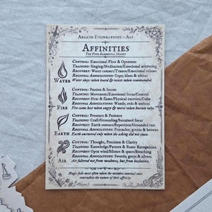 Może przedstawiać: Prostokątna karta zatytułowana Arcane Foundations - A01 Affinities, szczegółowo opisująca cechy żywiołów wody, ognia, ziemi i powietrza za pomocą ikon i tekstu. Obok znajduje się mały, nieregularny fragment mapy oraz większa mapa z widocznym napisem.