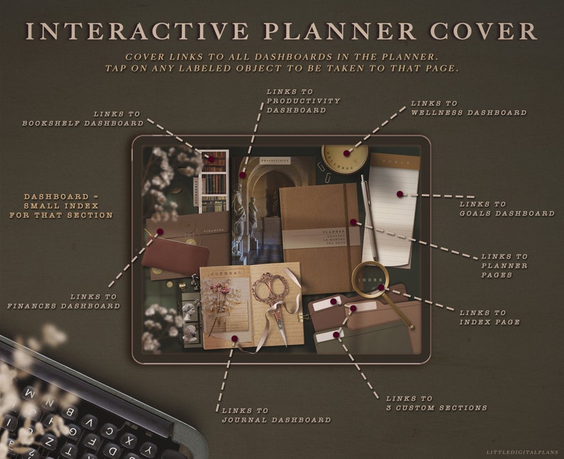 Dark Academia Digital Planner Undated Monday Start for GoodNotes iPad Planner Digital Planner Book Journal Aesthetic Planner Calendar image 3