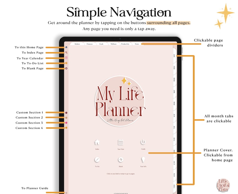 May include: A digital planner app interface with a pink background and a circle containing the text "My Life Planner". The app has a navigation bar on the left side with clickable buttons for different sections, including a home page, index, year calendar, to-do list, blank page, and custom sections. The right side of the screen shows a calendar view with clickable month tabs and page dividers.