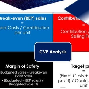 Break Even Analysis Excel Template