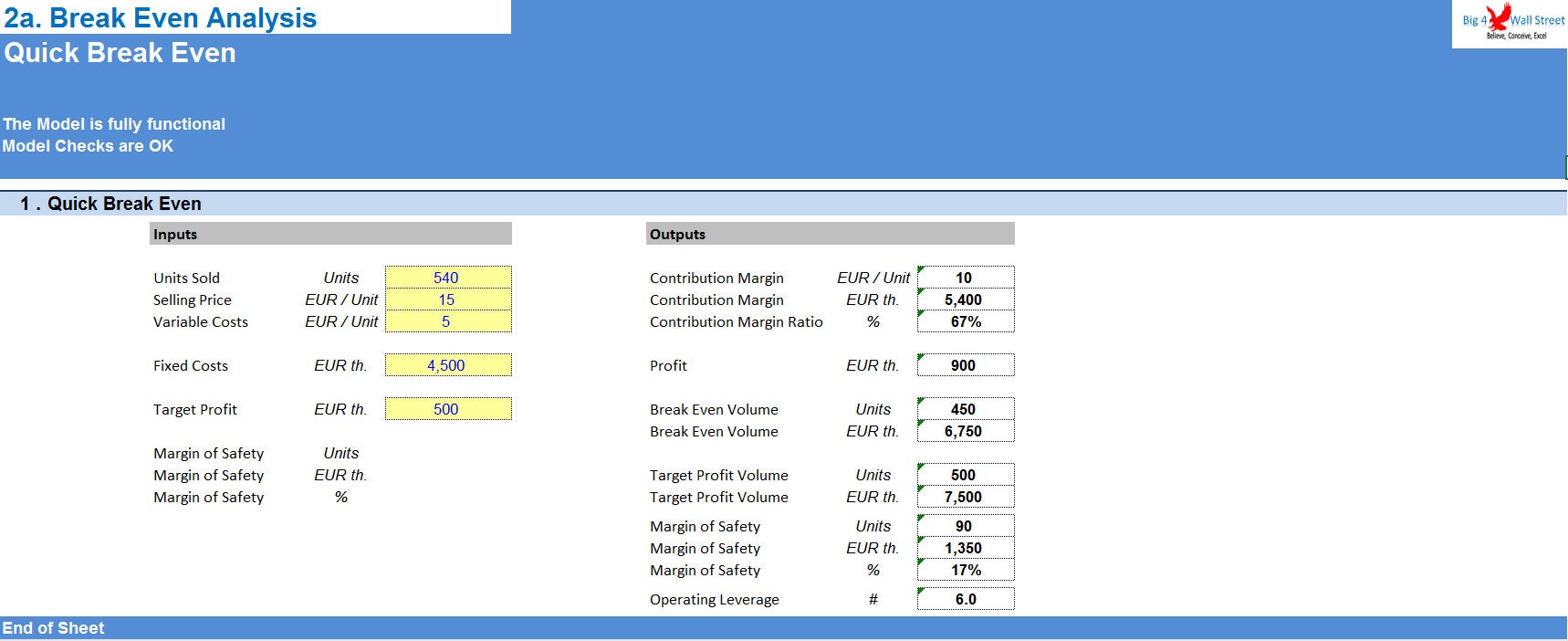 Break Even Analysis Excel Template - Etsy