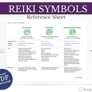 Könnte beinhalten: Ein digitales Referenzblatt für Reiki-Symbole, das drei Symbole mit ihren Namen, Aussprachen, Bedeutungen und Verwendungen zeigt. Die Symbole sind Cho Ku Rei, Sei He Ki und Hon Sha Ze Sho Nen. Das Blatt ist mit "Reiki Symbols Reference Sheet" betitelt.