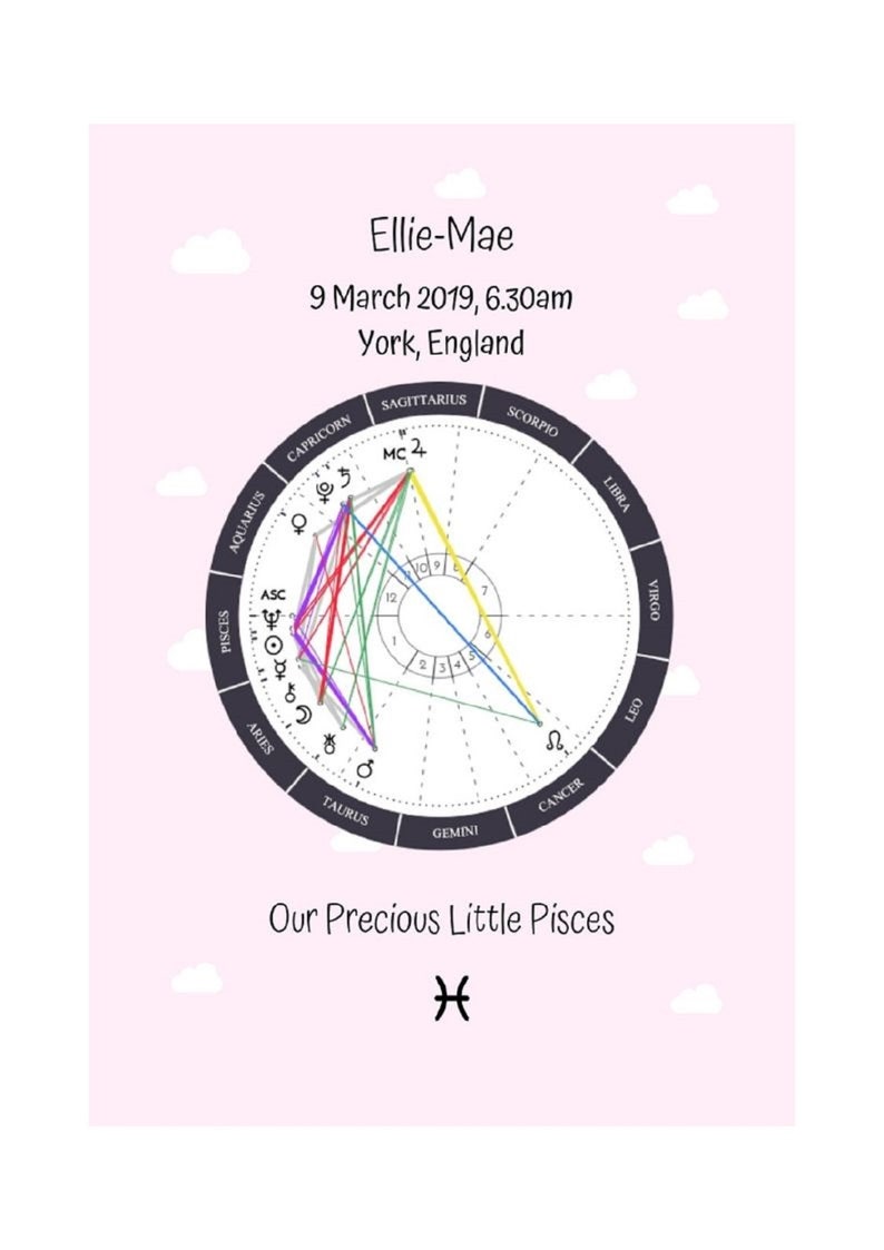 Baby Birth Chart Print Nursery Art Child Birth Chart Print | Etsy