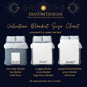 May include: A chart showing the different sizes of velvet blankets, with each size shown on a bed. The sizes are 30x40 inches, 50x60 inches, and 60x80 inches. The chart also includes the names of the blankets, such as "new baby blanket", "snuggle blanket", and "queen/full bed blanket".