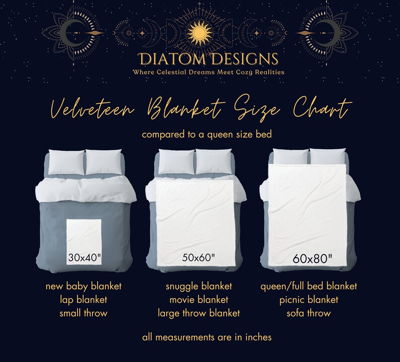 May include: A chart showing the different sizes of velvet blankets, with each size shown on a bed. The sizes are 30x40 inches, 50x60 inches, and 60x80 inches. The chart also includes the names of the blankets, such as "new baby blanket", "snuggle blanket", and "queen/full bed blanket".
