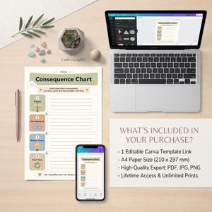 Graphic showing what is included: A4 Canva template link, PDF, JPG, and PNG high-quality files by CodexGraphic.