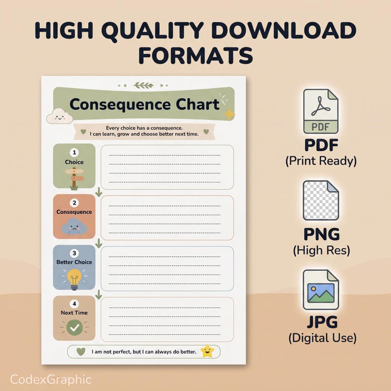 Printed A4 consequence chart with icons highlighting high-resolution PDF, JPG, and PNG export formats.