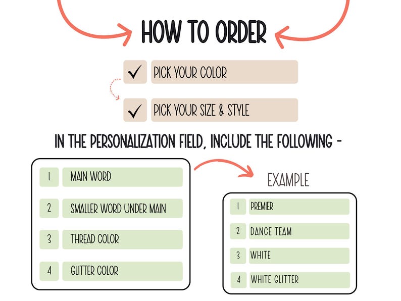 Puede incluir: Un diagrama que muestra c&oacute;mo pedir un art&iacute;culo personalizado. Incluye una lista de cuatro pasos: 1. Palabra principal, 2. Palabra m&aacute;s peque&ntilde;a debajo de la principal, 3. Color del hilo, 4. Color del brillo. Se proporciona un ejemplo: 1. Premier, 2. Equipo de baile, 3. Blanco, 4. Brillo blanco.