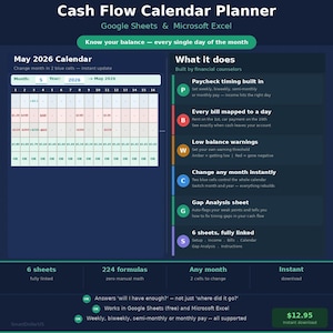 May include: A digital cash flow calendar planner for Google Sheets and Microsoft Excel. The planner includes a May 2026 calendar, paycheck timing, bill mapping, low balance warnings, and gap analysis. The planner has 6 sheets and 224 formulas.