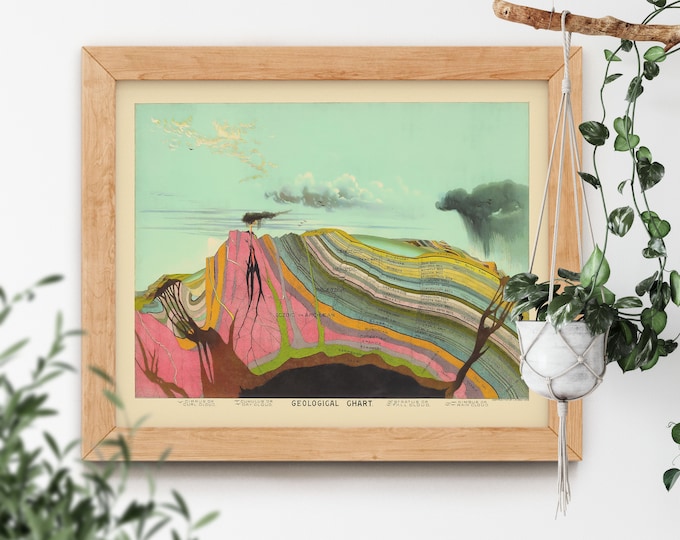 Geological Chart by Levi Walter Yaggy 1893 Scientific Layers of Earth Pictorial Nature Rock Famous Drawing