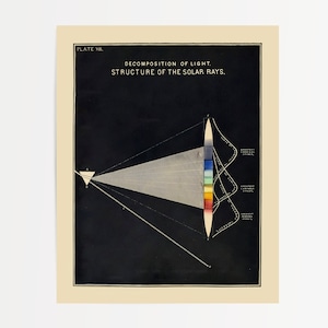 Decomposition of Light Vintage Illustration by Edward Livingston Youmans 1856 Best Famous Gallery Reproduction Artwork Black Color Spectrum image 4