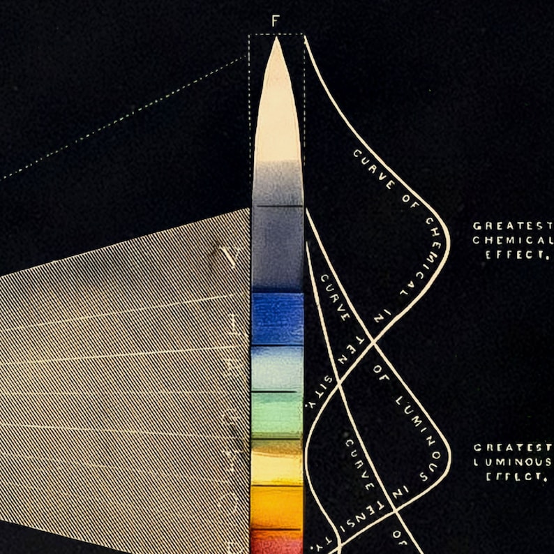 Decomposition of Light Vintage Illustration by Edward Livingston Youmans 1856 Best Famous Gallery Reproduction Artwork Black Color Spectrum image 6