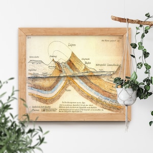 May include: A vintage illustration of a geological cross-section of the Lägern mountain range in Switzerland. The illustration shows the different layers of rock and soil, as well as the location of thermal springs and other geological features. The text in the image reads "Nord" (North), "Sid" (South), "Lägern", "Baden", "Wettinperfeld Limmatbrücke", "Gewihnliche (Bolte) Quellen", "Thermen", "Bader", and "Des Versicherungswear as depen sitetin durchlinien Mad Kiellande durch, wird durch die Lagemfalte an die heliche Thermengruppe, as das Linath des ben der Geblegalite an".