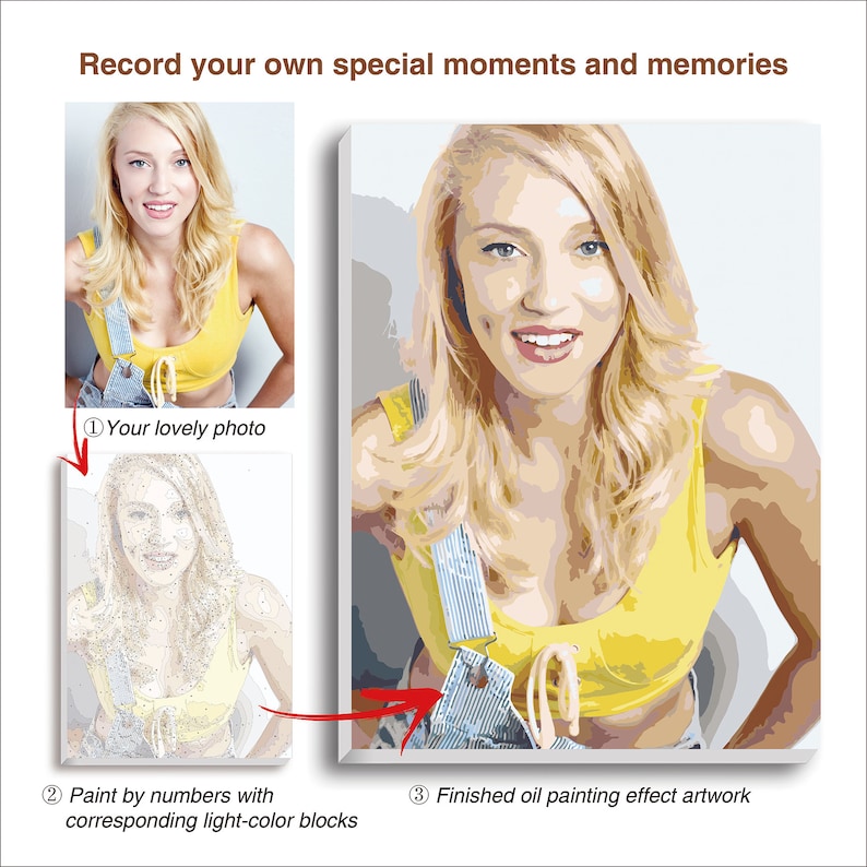 May include: A paint by numbers kit featuring a woman with blonde hair wearing a yellow tank top and blue overalls. The image shows the finished oil painting effect artwork and the numbered canvas.