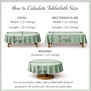 The image provides a visual guide on how to calculate the size of a tablecloth based on the dimensions of the table, including the width and drop measurements.