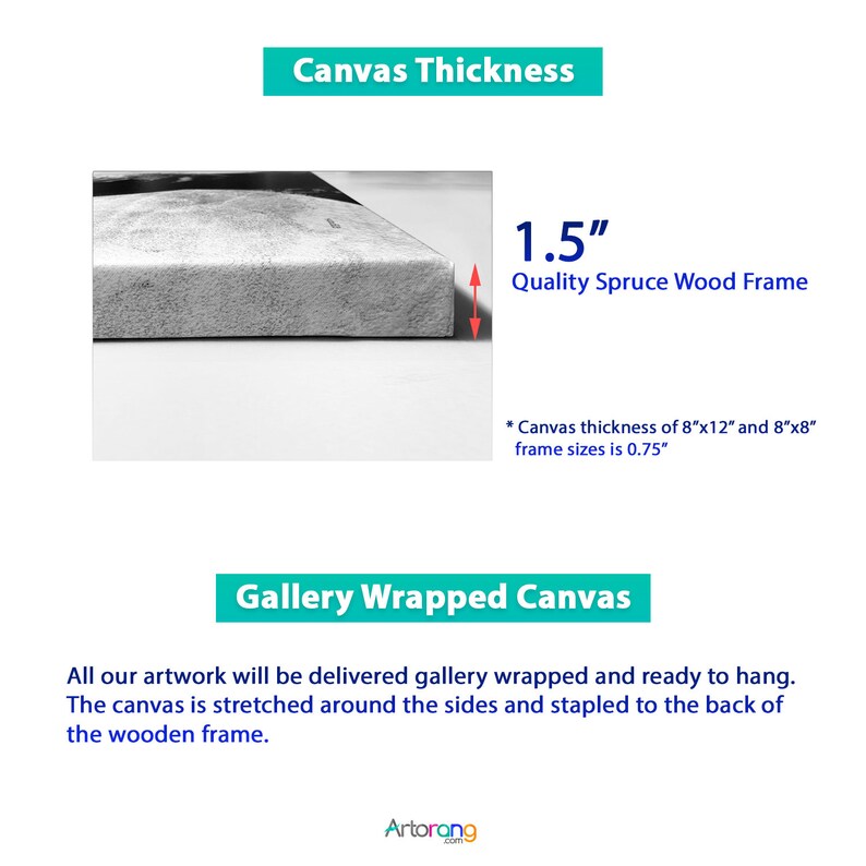 May include: A close-up of a canvas wrapped around a wooden frame. The canvas is 1.5 inches thick and the frame is made of spruce wood. The text "Canvas Thickness" and "1.5" are visible in the image. The text "Quality Spruce Wood Frame" is also visible. The text "* Canvas thickness of 8"x12" and 8"x8" frame sizes is 0.75"* is also visible.