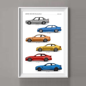 Generazioni BMW M3 / M4, stampa artistica fatta a mano, regalo per gli amanti delle auto su carta fotografica di alta qualità / regali per lui / arte automobilistica / schizzo di auto