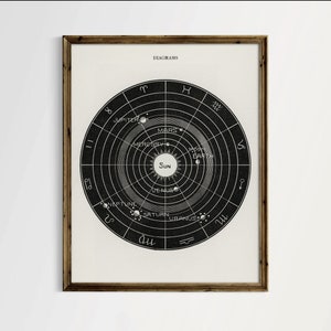 Star Map Print, Dark Academia Prints, Light Academia Decor, Maximalist Wall Art, Vintage Poster, Moody Wall Art, Victorian Decor