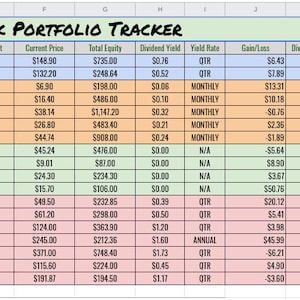 Stock Portfolio Package - Stock Portfolio Spreadsheet - Dividend Ladder Tracker - Stock Watchlist - Dividend Calculator