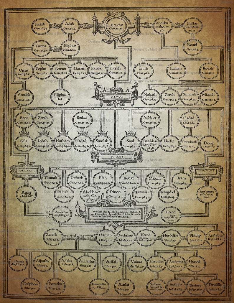 KJV Bible Family Tree Overlays | 10 Vintage Genealogy Pages ...