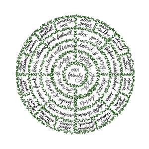 Op de afbeelding: Een ronde groene krans met het woord "familie" in het midden. De krans is omringd door namen, waaronder "Williams", "Bushnell", "Guzy" en "Davis".