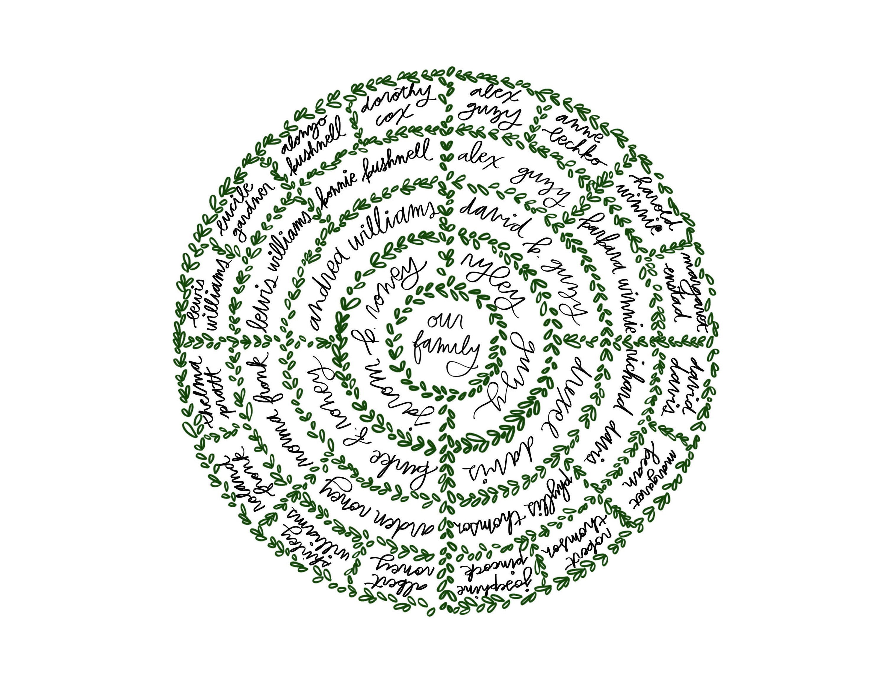 Four Generation Pedigree Chart - Leaf - Etsy