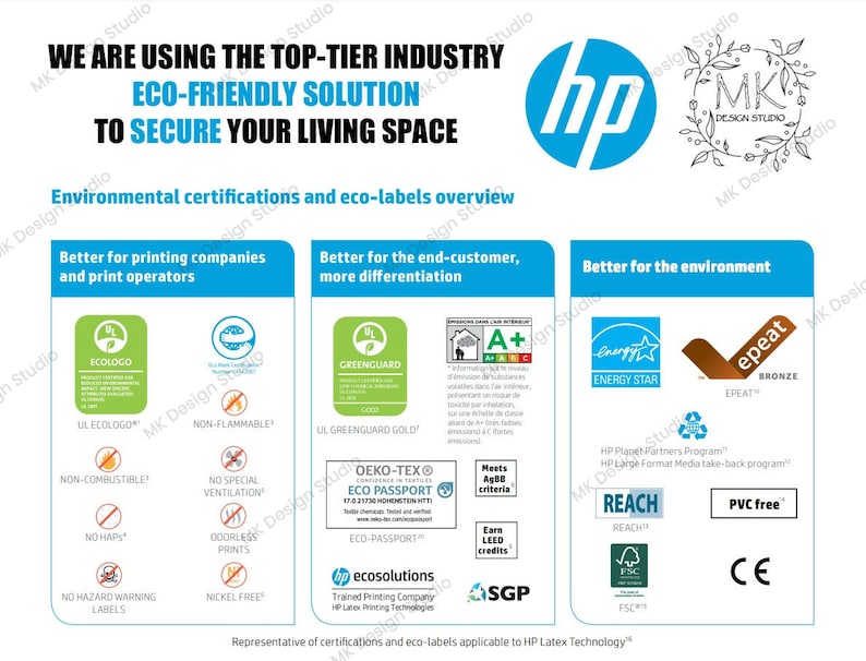 May include: A graphic showing HP Latex printing technology certifications and eco-labels. The graphic is divided into three sections: Better for printing companies and print operators, Better for the end-customer, more differentiation, and Better for the environment. Each section shows a variety of certifications and eco-labels, including UL ECOLOGO, GREENGUARD GOLD, OEKO-TEX ECO PASSPORT, ENERGY STAR, EPEAT, REACH, and FSC.