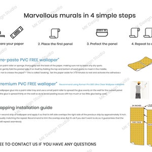 May include: Instructions for installing a wallpaper mural in four simple steps. The steps include preparing the paper, placing the first panel, perfecting the panel, and repeating to complete. The instructions also include information for pre-paste and premium PVC free wallpaper. The image also shows a visual guide for overlapping installation with a 1/8 inch overlap.