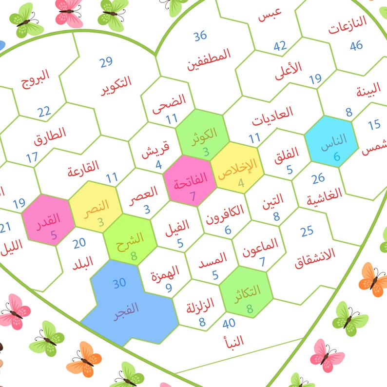 Kid's Juz 30 Quran Progress Chart Memorize to Color - Etsy