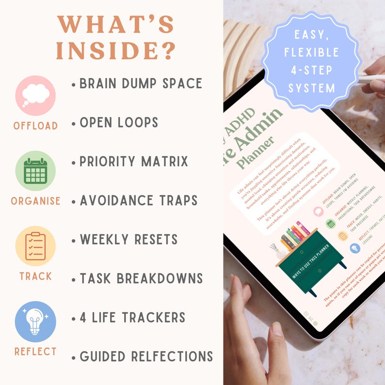May include: A digital planner displayed on a tablet screen featuring the text WHAT'S INSIDE? and a list of features including brain dump space, open loops, priority matrix, avoidance traps, weekly resets, task breakdowns, life trackers, and reflections.