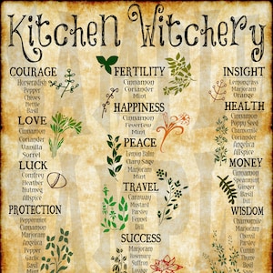 8x10 KITCHEN WITCH POSTER, Herbal Wall Art, Witchcraft Wall Art, Wicca Wall Art, Digital File!!! No Physical Item Will Be Mailed To You!!!