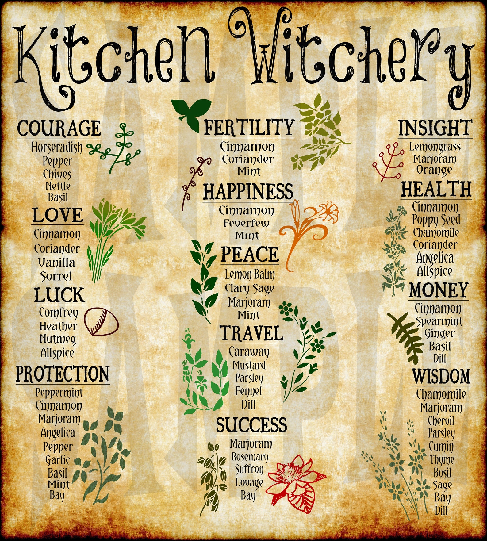 8x10 KITCHEN WITCH POSTER Herbal Wall Art Witchcraft Wall Etsy