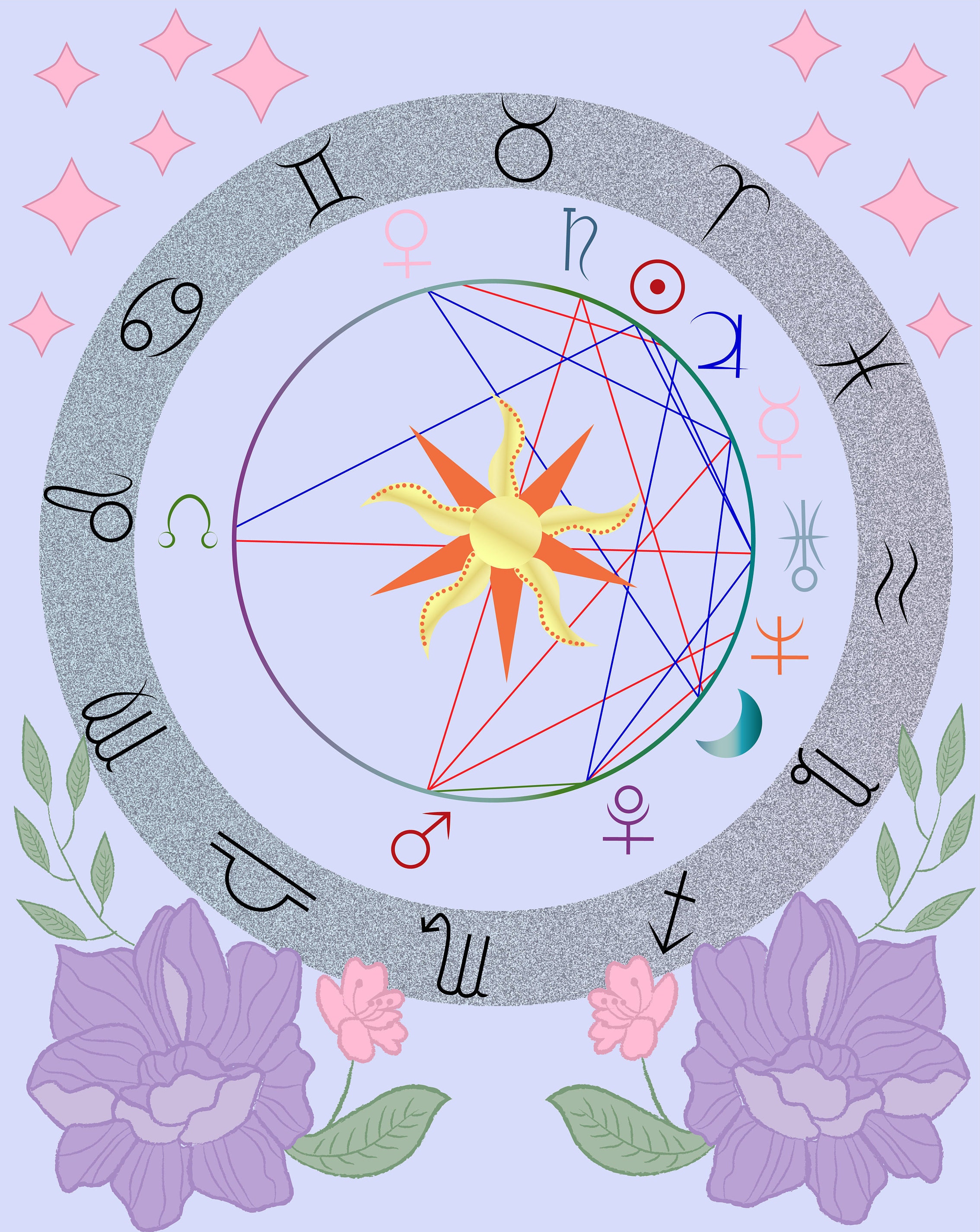 Custom Birth Chart Illustration - Etsy