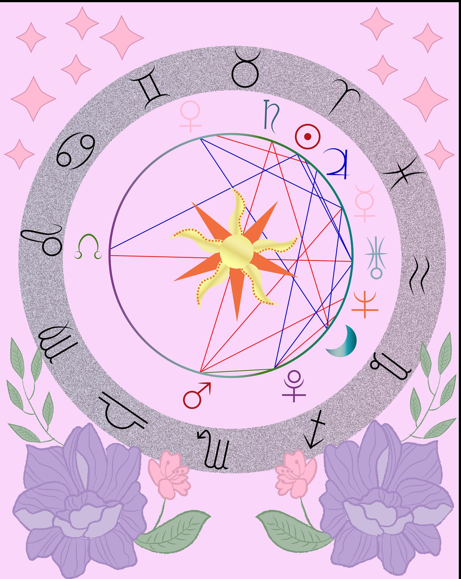 Custom Birth Chart Illustration - Etsy