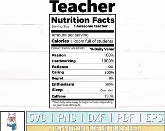 Download Birthday Boy Birthday Nutrition Facts Png - Propranolols