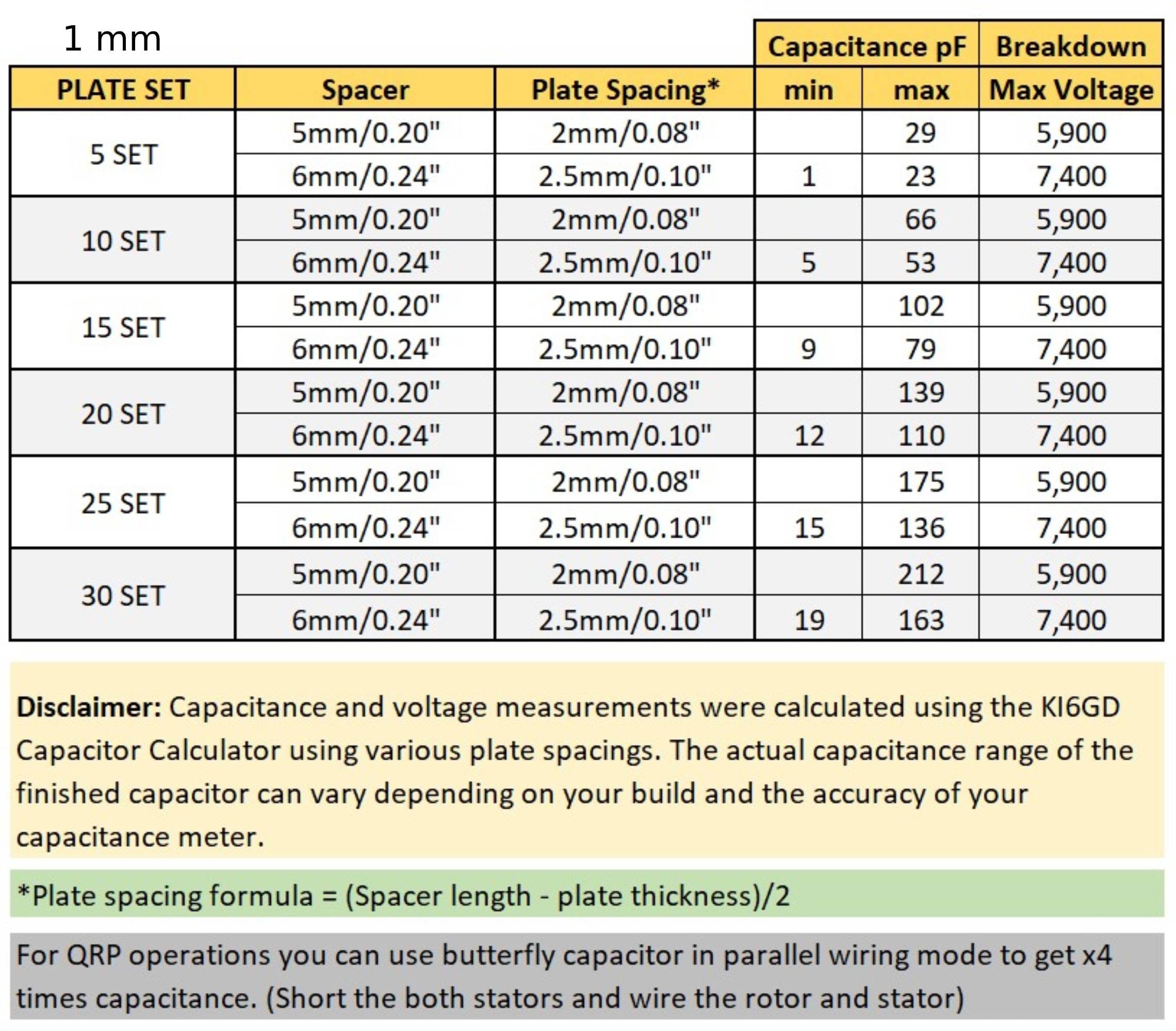 CAPACITOR DIY Kit SS TA2WK Butterfly Capacitor Kit With Etsy Australia