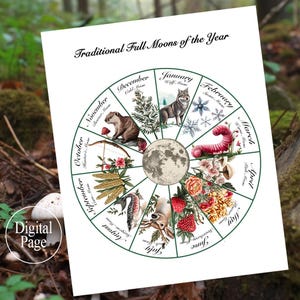 Wheel of The Year Full Moons Print: Witchy Celtic Decor (PDF)