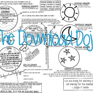 Plan of Salvation Color Sheet, Plan of Happiness, God&#39;s Eternal Plan, LDS Plan of Salvation, LDS coloring sheet, Coloring Sheet, Printable