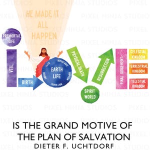Plan of Salvation, Christ Made it All Happen, Come Follow Me, Love Plan of Salvation, LDS Missionary Visual Aid, Instant Download, Printable